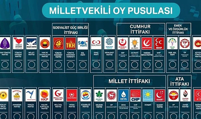 2023 seçimleri oy pusulası sıralaması belli oldu