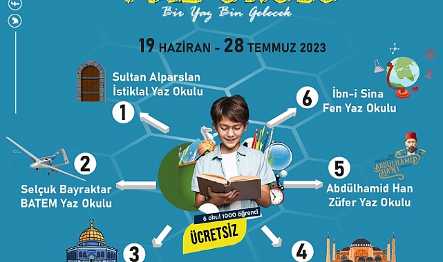 TÜGVA Bulancak Yaz Okulları 6 farklı okulda açılacak