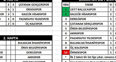 Giresun Birinci Amatör Ligi'nde İlk Hafta Heyecanı Başladı