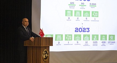 Dış Paydaş Değerlendirme Çalıştayı düzenlendi