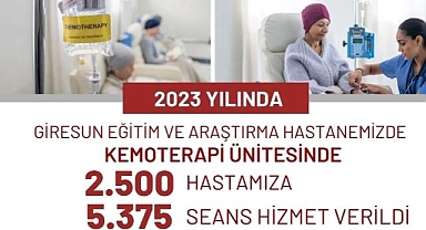 GEAH, kanser hastalarına umut oldu