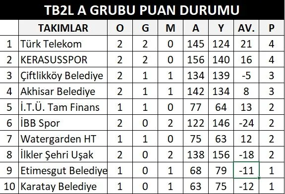 “Akıllı Hamleler Yaparak Maçı Kazandık”