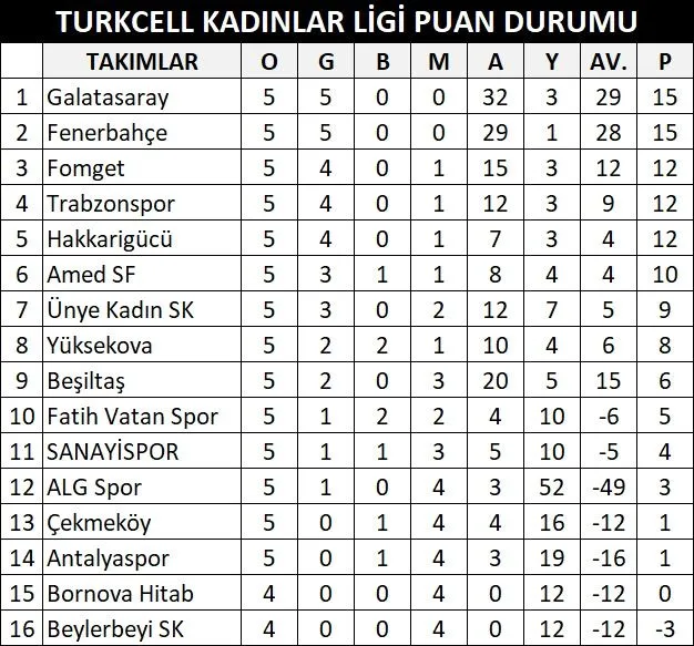Sanayispor’da Hedef Sahadaki İlk Galibiyeti Almak