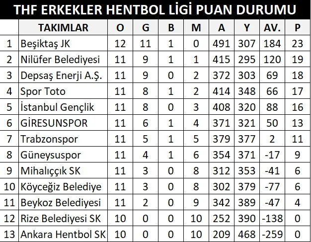 Çotanaklar Hentbol Süper Ligi’nde Zorlu Ankara Deplasmanında
