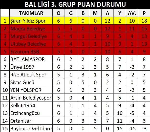 Derbi Galibiyetinin Ardından Yeşil Beyazlılar Seri Peşinde